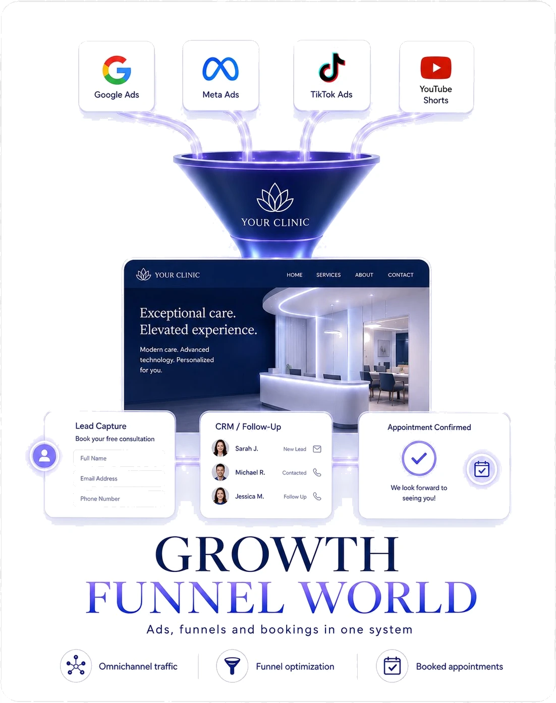 Growth Funnel: ads, funnels and bookings in one system